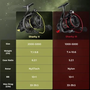 Sharky Spinning Reel