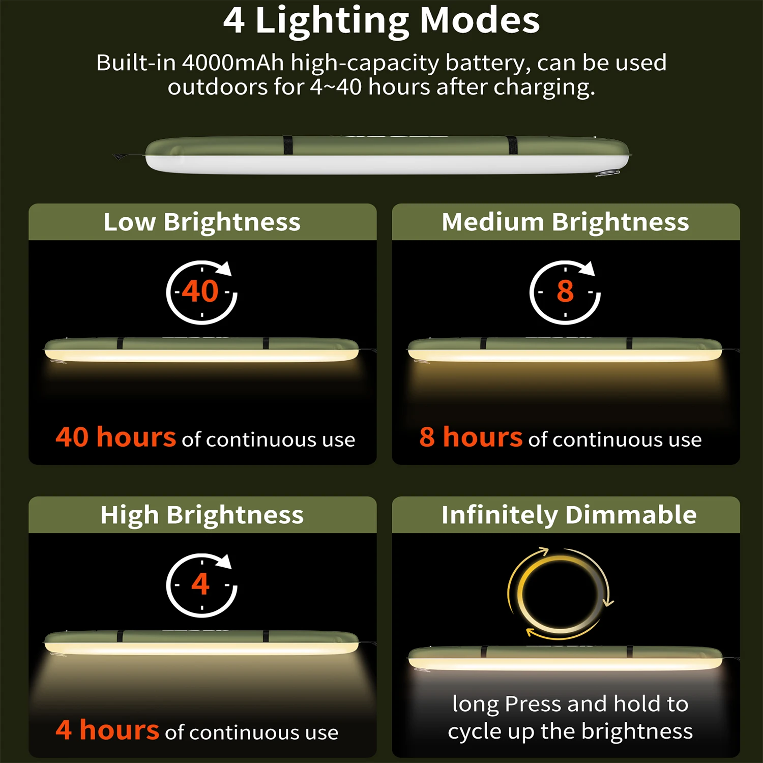 Portable Camping Strong Light - Image 5