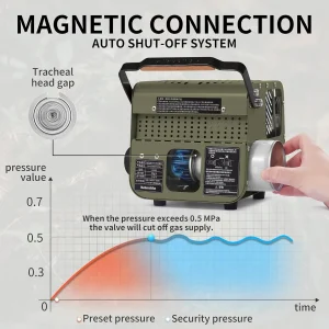 Camp Heater Portable Space Heater - Thumbnail Image 4